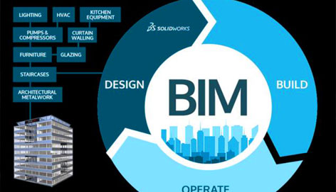 BIM设计与传统设计的区别在哪里