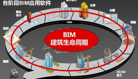 BIM技术在建筑施工全过程的应用