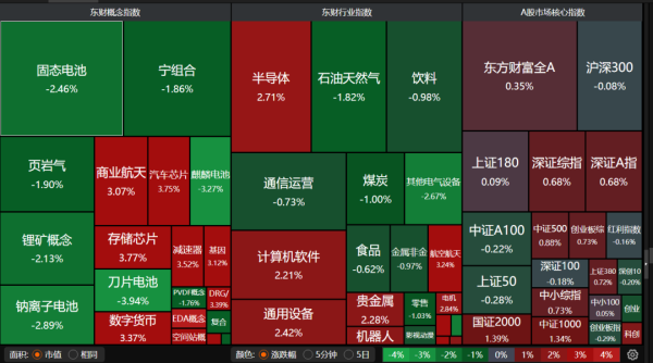 上海配资炒股 A股步入“两会时间” 红包行情可期？